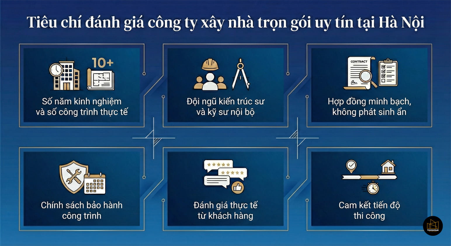 Tiêu chí đánh giá công ty xây nhà trọn gói uy tín tại Hà Nội