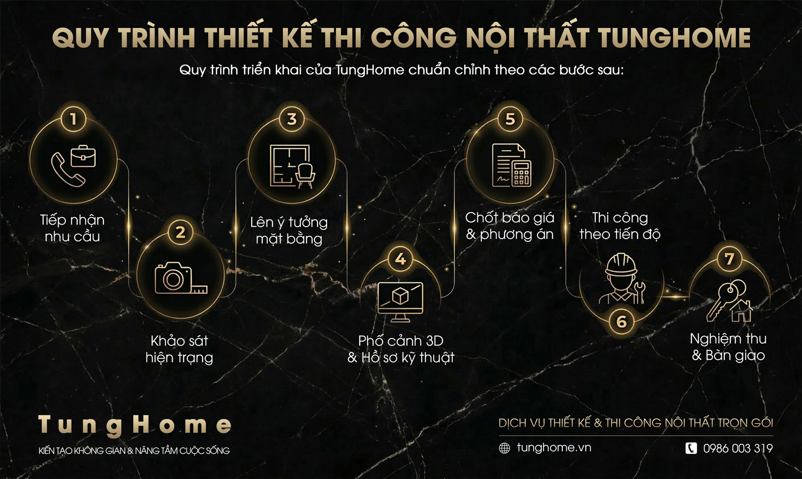 Quy trình thiết kế thi công nội thất
